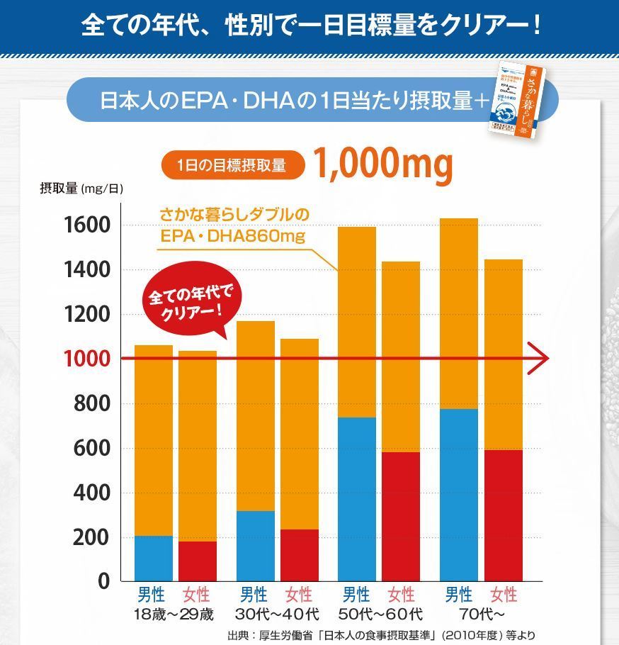 記憶力 さかな暮らし